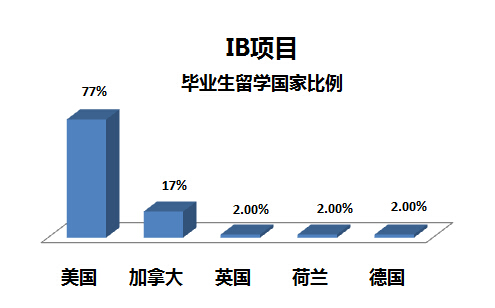成都优秀学校系列介绍之树德中学国际部_国际