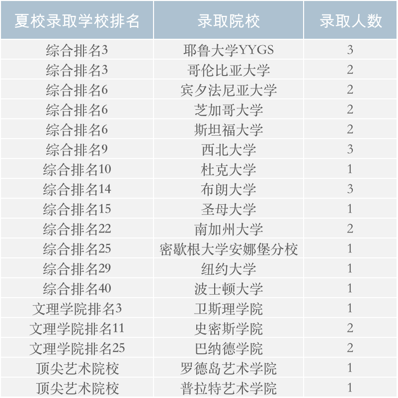 升学时间 海外夏校取消或转线上 国际部学子该如何安放那不安的暑假 升学资讯college Counselling Info 成都树德中学国际部